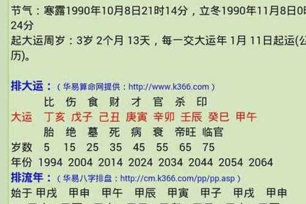 探究日干戊辰的命格与风水：你的命运键盘暗藏何玄机？