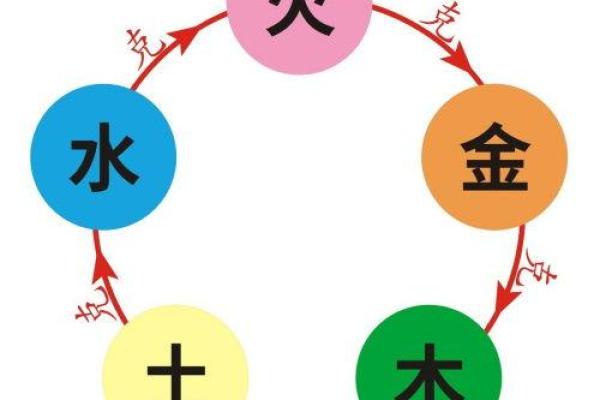 水火相克：详解水命与火命的缘分与冲突
