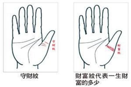 探索手相学：长方体纹路暗示的命运及性格分析