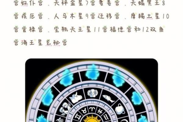 星盘解析：命运之壁，如何打破命不好带来的困扰？