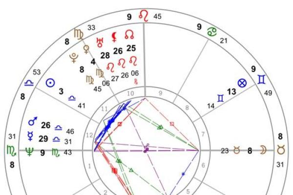 星盘解析：命运之壁，如何打破命不好带来的困扰？