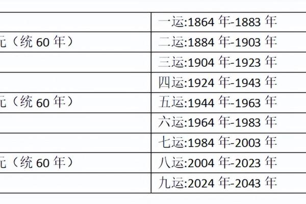 探秘女命八字阴阳均衡的奥秘与意义