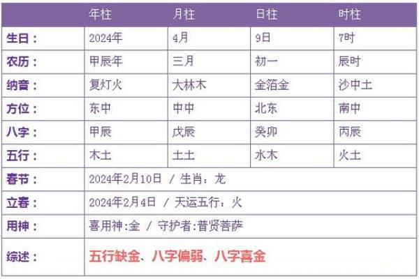 阴历3月7号出生的命理解析与人生特点