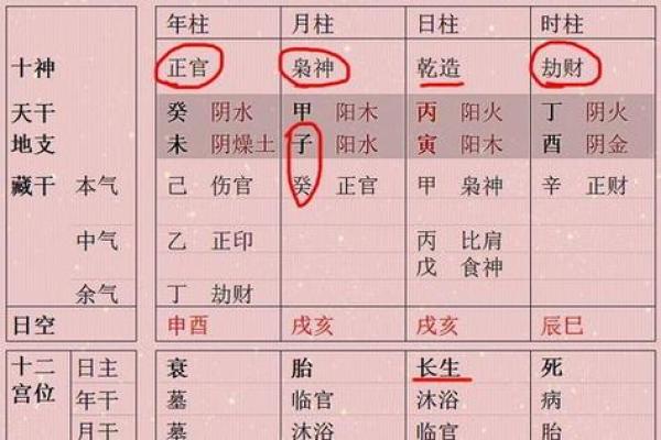 正官多的女命与男命的最佳组合探讨