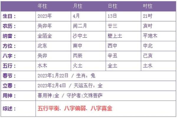 辛丑年牛的五行命理解析：你是火牛、土牛还是水牛？