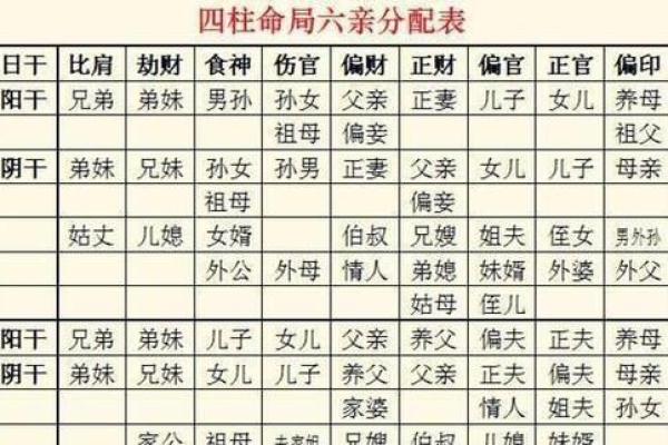 探寻命运：哪些八字预示着二婚命格？