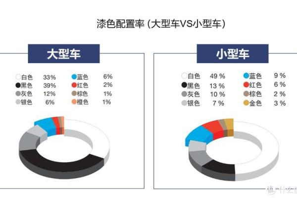 太阳火命人适合什么颜色的车？来看看这些信号吧！