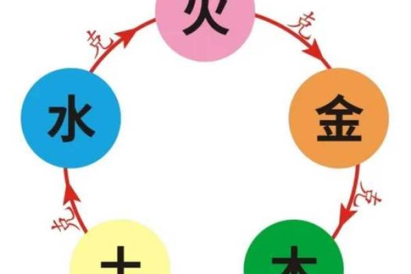 五行命理：揭秘金、火、土的神秘命格与人生哲学