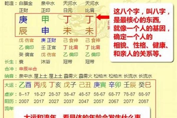 水旺八字命理解析：如何揭秘你的命格与未来