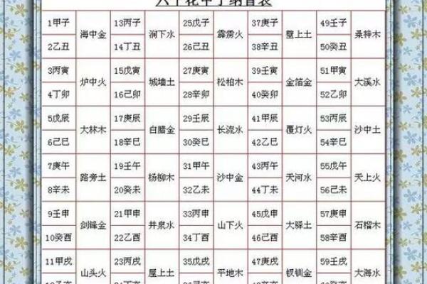 水命与火命：看命理中的元素之道，揭示运势与性格的奥秘