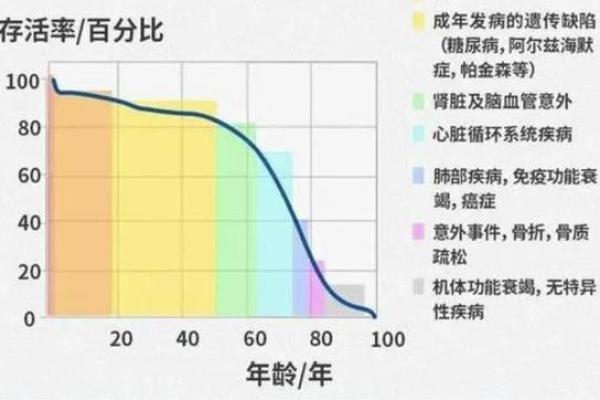 探秘：为何女人的寿命总是比男人长？