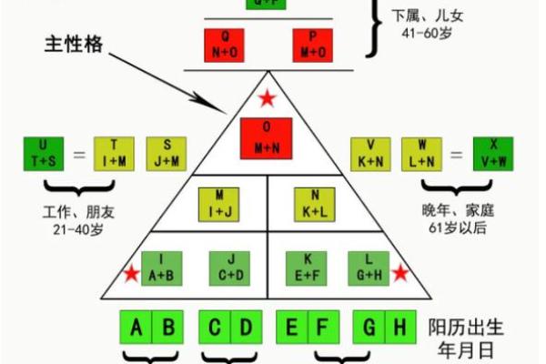 晚年发迹的命格：如何抓住人生最后的辉煌机会