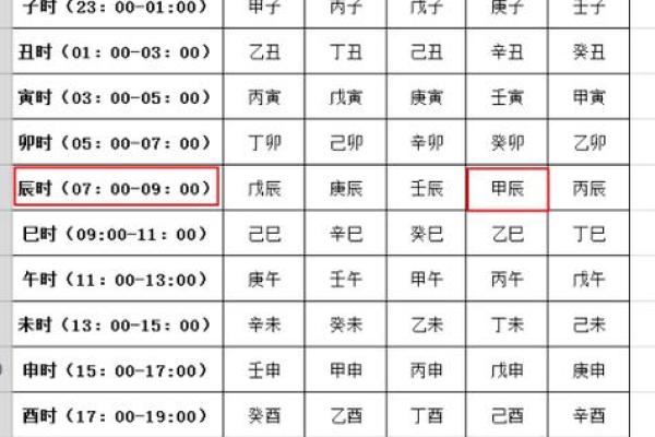 戊寅日柱：解密五行命理中的独特人生轨迹