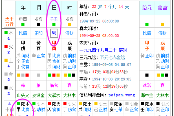 算命中的金花命，揭示你的命运与人生机会！