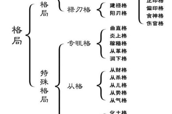 探秘正官格：男命与女命的命格之道