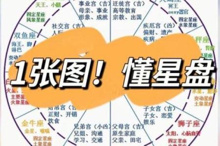 探索星座命盘：解析一生命苦的秘密