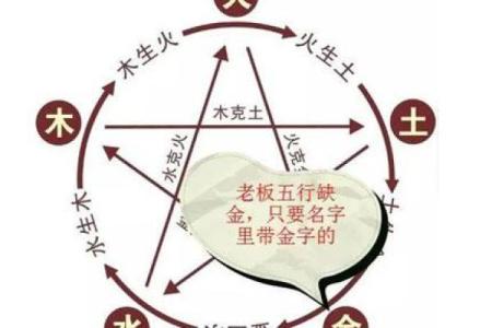 探索金命的幸运时刻：了解何时是金命人士的最佳时机