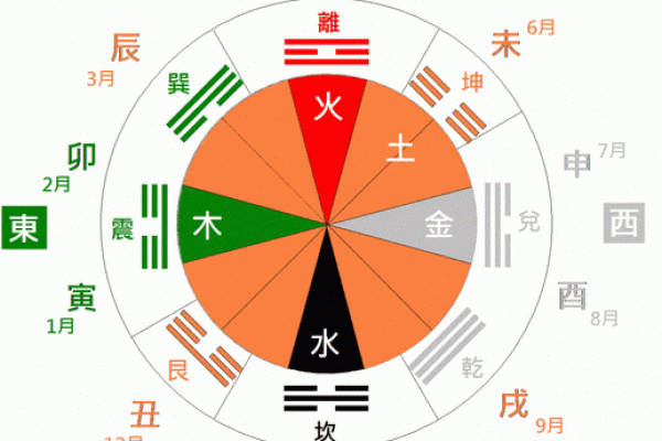 探寻辛酉日五行之谜：命理解析与生活启示