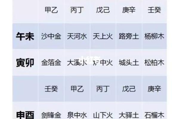 五行命理解析：如何查询你的命格与运势