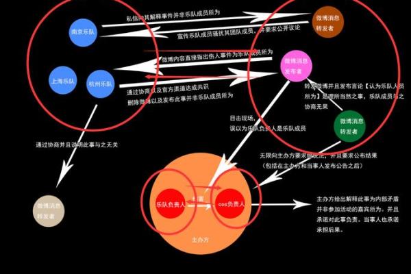 探秘命理：东事命与西事命的深奥世界