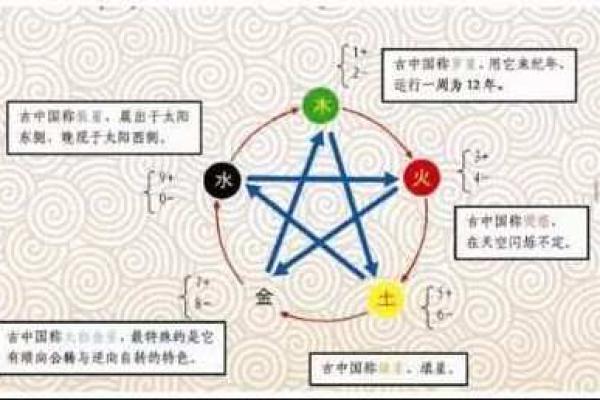 五行八字解析：善良女命的特征与影响