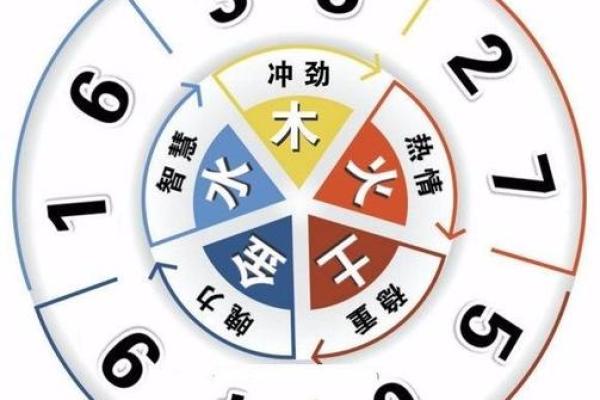 五行水金的命格解析：探索命运中的深邃与光辉