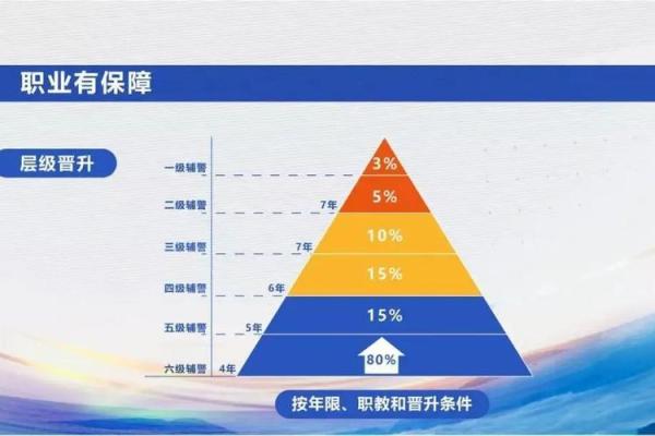 五行金命者的职场选择：适合发展的行业与职业