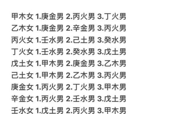 乙木命男适合与哪些五行命女人相配？探寻最佳姻缘之路！