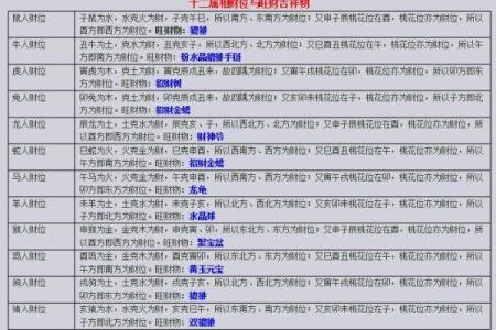 算命中的猪：祥和之命与人生航向探索