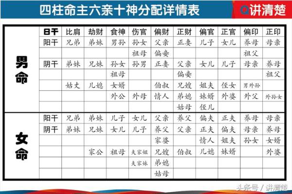 探索女命十神的六亲关系与人生智慧