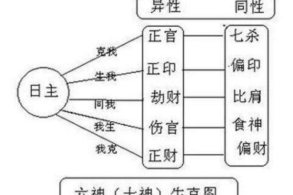 探秘时支戊土正财命的奥秘，揭开财富背后的命理智慧！