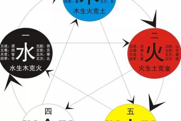 探秘命格：为何这些男生爱上食伤女生的魅力