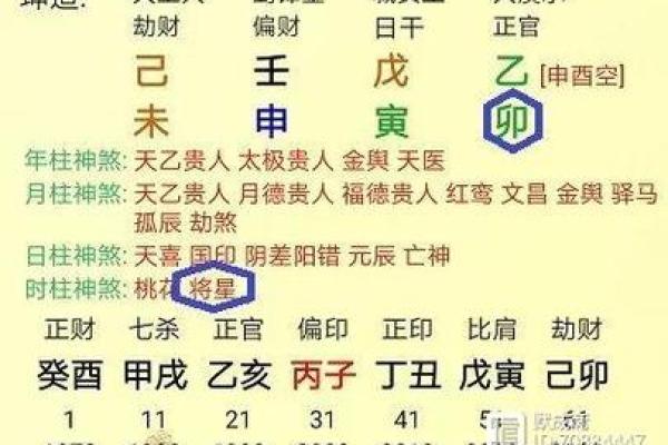 探寻命理奥秘：如何判断命主显达之道