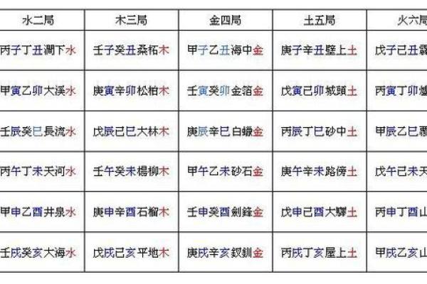 戊子年解析：水命与火命的深刻探讨与命理启示