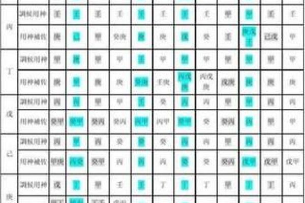 四柱命理中的喜用神：解码人生的密码与机遇