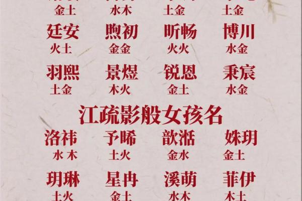 水虎命起名技巧：如何为三月出生的宝宝取个好名字！