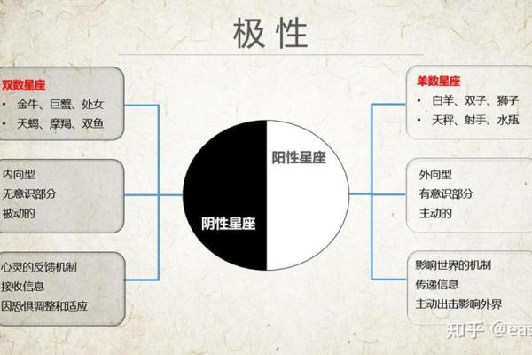 星座揭秘：为什么某些星座注定与乞丐命相伴？