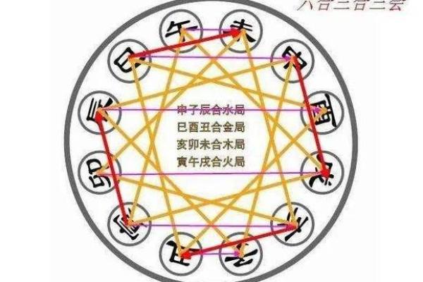 探秘壬申癸酉命理：五行与命运的神秘链接