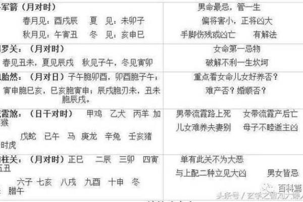 探秘小儿关煞——解读命理中关煞的深刻意义与影响