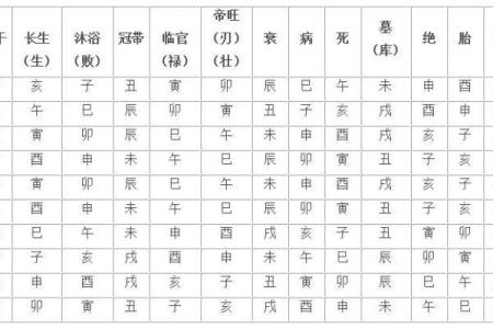 正月25日出生的人：探索命运与性格的奇妙结合