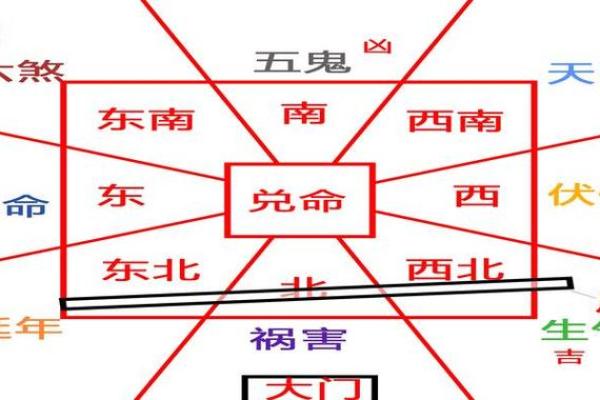 为什么只有西四命东四命？探索命理学中的秘密！