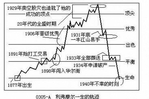 未入正格的女命：一种独特的人生轨迹与命运解析