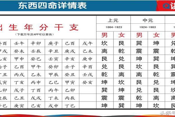 探索自我：如何知道自己的命是什么命？