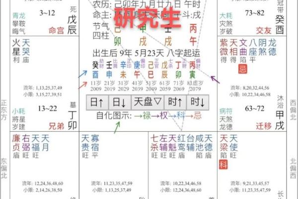 探秘命理：你知道自己最忌讳的八字秘密吗？