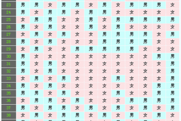 阴历5月10号出生的人生解析：你的命运与性格特征