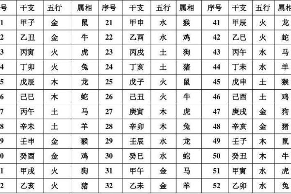 辛卯兔木命的五行缺失与人生运势的关系探究