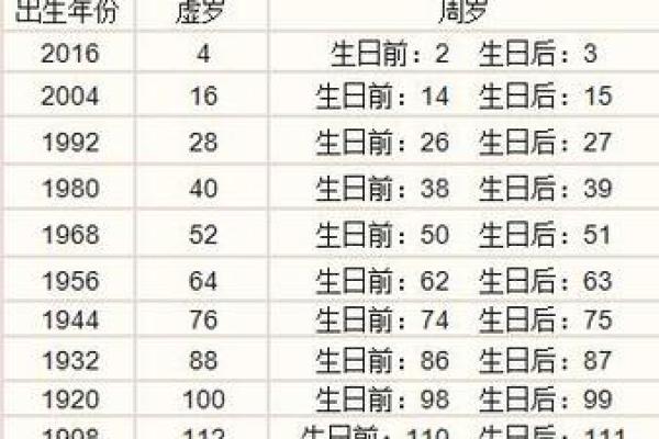 阴历十月十日出生的人命理解析与生活指南