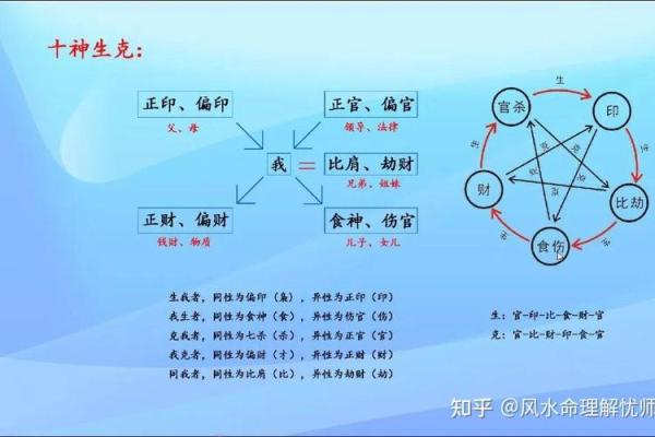 五行命理：解读自我与命运的关系，开启生活的新篇章