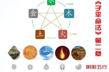 五行命理：解读自我与命运的关系，开启生活的新篇章