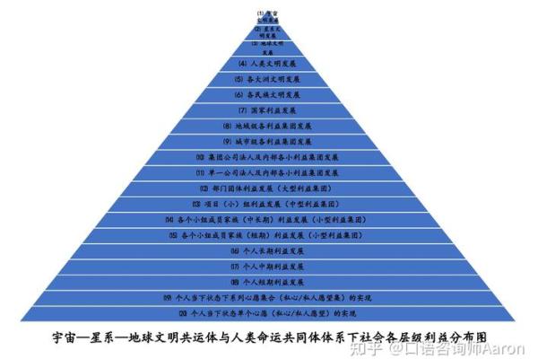 探寻太初原命的奥秘：宇宙的开端与人类的命运交织